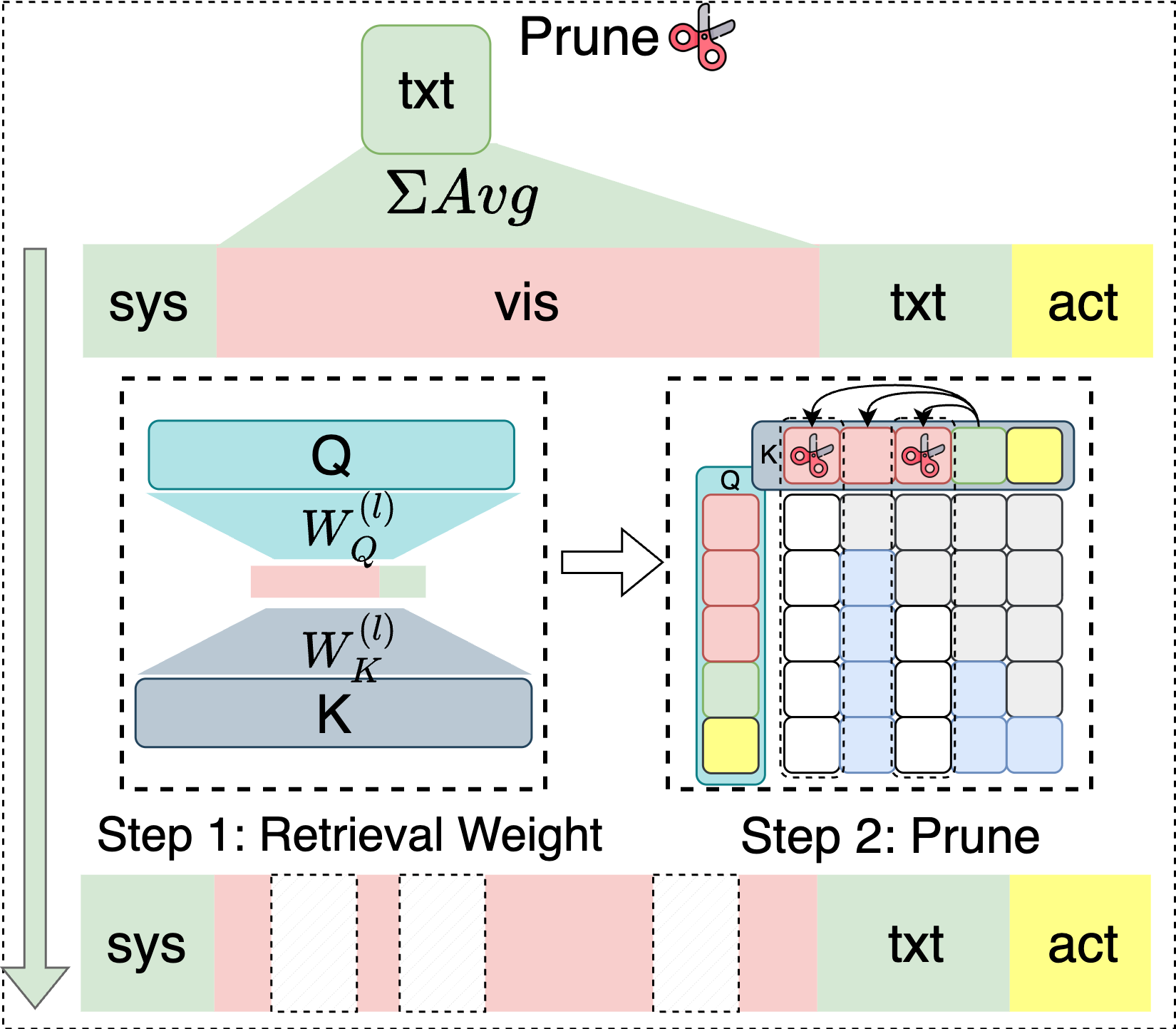 Token pruning visualization
