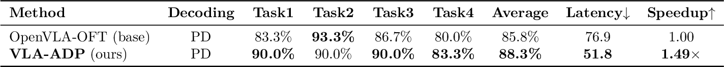 Real-world results table